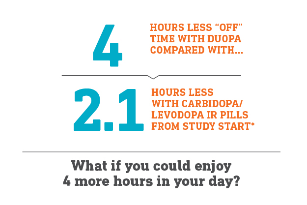 Duopa 4 More Hours in Your Day 