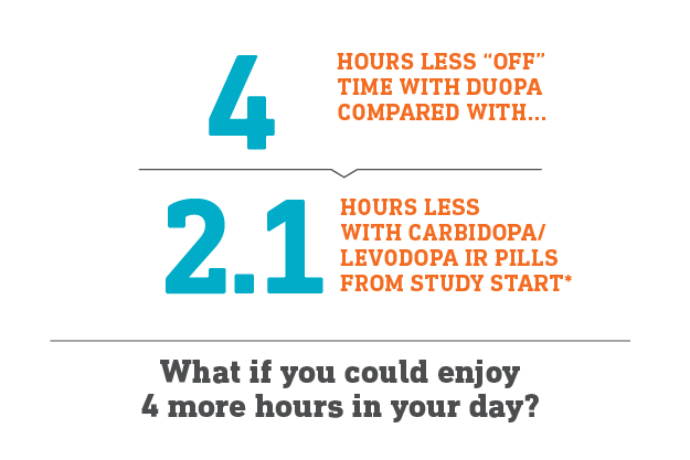 Duopa 4 More Hours in Your Day 